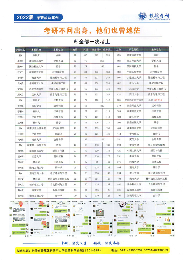 長沙考研成功案例